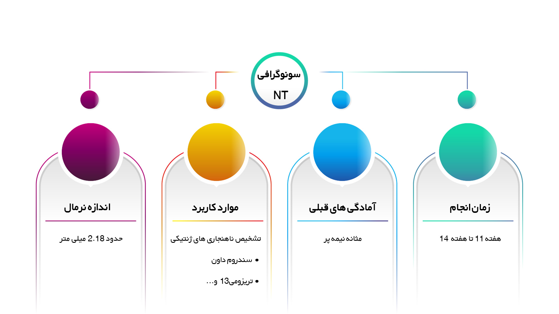 سونوگرافی NT چیست؟